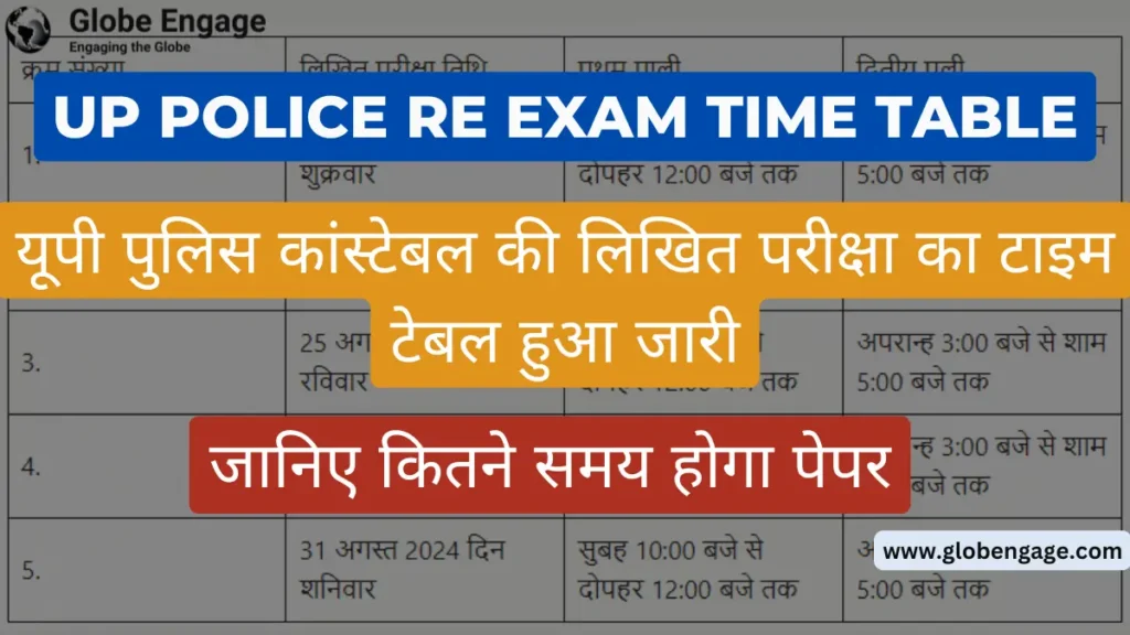 UP Police Re Exam Time Table