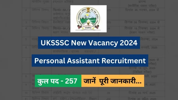 UKSSSC New Vacancy 2024, UKSSSC Recruitment 2024